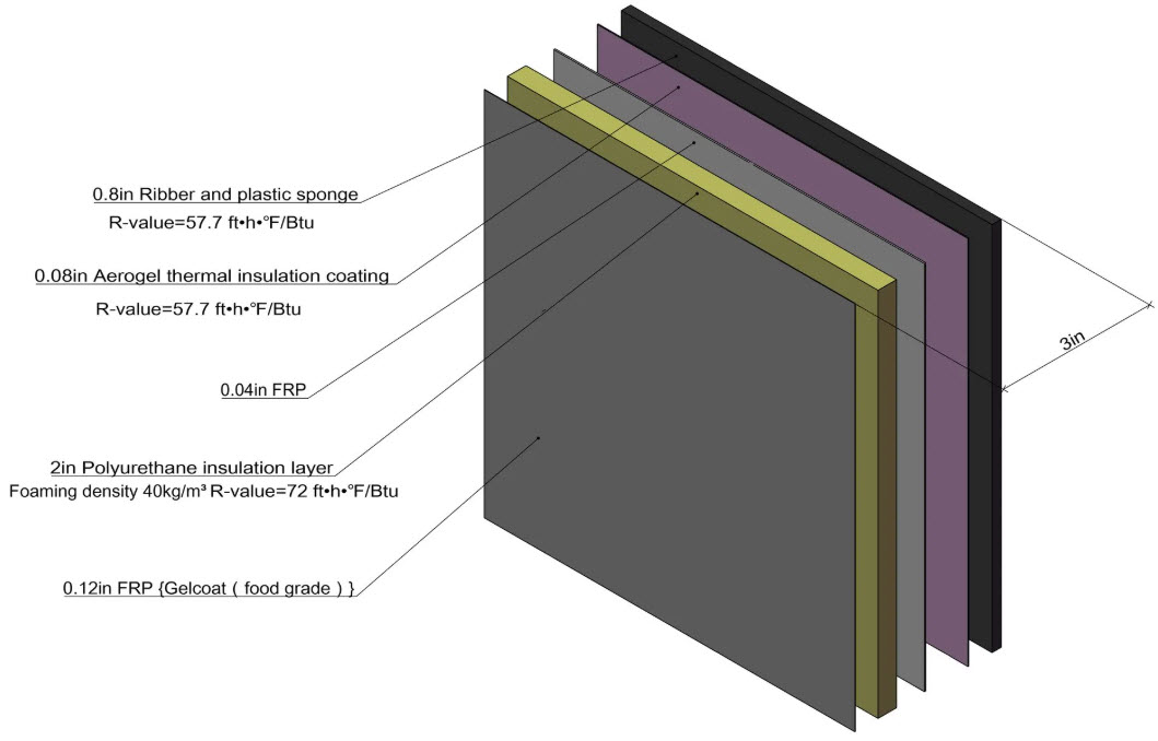 advanced-multi-layer-liner-for-superior-insulation-and-food-grade-protection