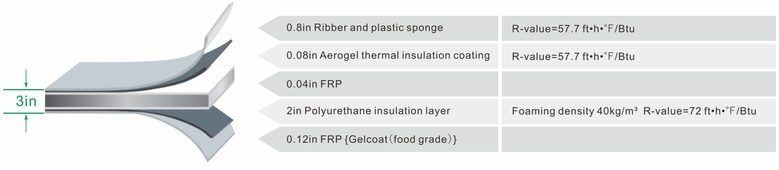 insulated-panel-kits-product-structure